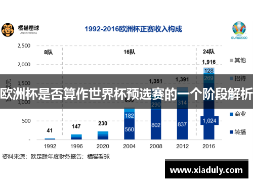 欧洲杯是否算作世界杯预选赛的一个阶段解析